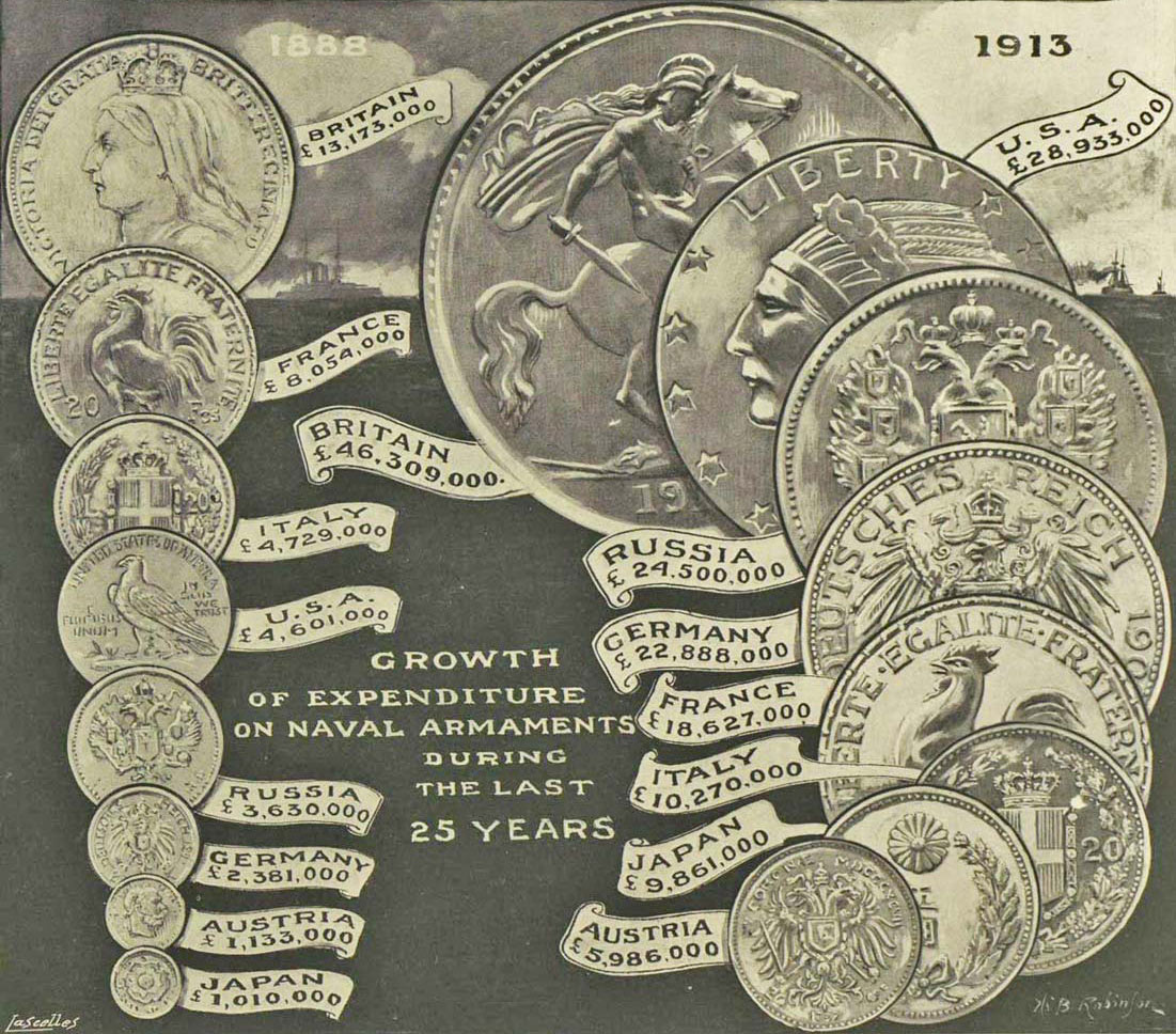Photograph of War already most expensive in history